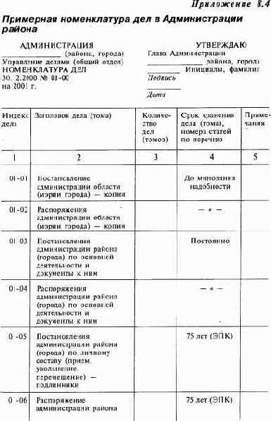 Тема 8. Организация работы с документами