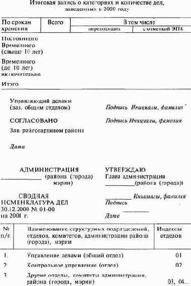 Тема 8. Организация работы с документами