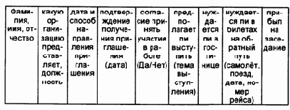 Подготовка совещаний