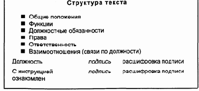 Должностные инструкции