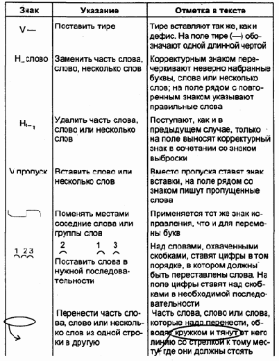 Требования к тексту