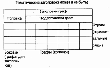 Требования к тексту