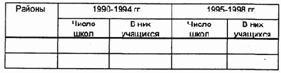 Требования к тексту