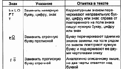 Требования к тексту