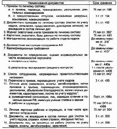 Приложения